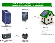 Cолнечная электростанция
