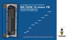 Аккумулирующий бак БИ-ТАНК10 класс УВ
