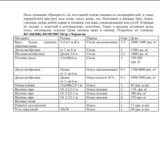 Брус, балки, стропила, обрезная доска сосна, вагонка