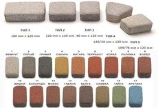 Тротуарная плитка от производителя