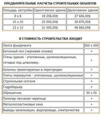 Строительство и реконструкция зданий по технологии ПЛАСТБАУ-