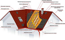 Корейская черепица (бюджетный вариант)