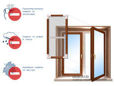 Москитные сетки в Киеве, установка москитных сеток киев