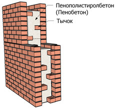 Строительство “под ключ», строительно-монтажные работы, пено