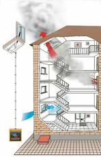 Система пожарной сигнализации в Одессе