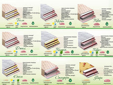 Продажа матрасов собственного производства