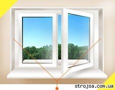 Балкон под ключ. Киев