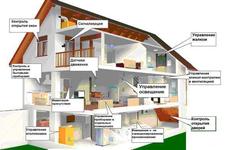 Умный дом, проектирование, продажа, инсталляция