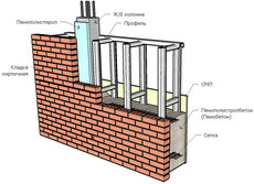 Строительно-монтажные работы, пенополистиролбетон монолитный