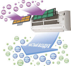 Продам кондиционер в Киеве, не дорого.