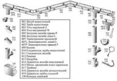 Водосточная система PROFIL
