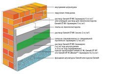 Системы утепления фасадов Ceresit-pro
