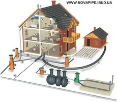 Сантехника. Водопровод. Отопление. Канализация. ГАЗОСНАБЖЕНИ