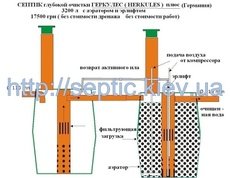 Септик глубокой биологической очистки ГЕРКУЛЕС (HERKULES)