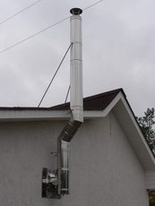 Современные дымоходы