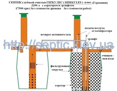Септик глубокой биологической очистки ГЕРКУЛЕС (HERKULES)