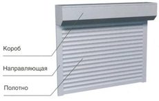 Ремонт ролетов Киев, ремонт ролет киев, ремонт ролетов