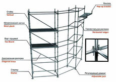 Модульные леса для сцен и криволинейных объектов