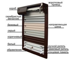 Роллеты, рольворота, автоматика роллет, ремонт