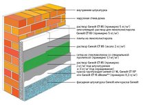 Строительные материалы ТМ Ceresit (Церезит)
