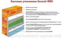 Строительные материалы Ceresit (Церезит)