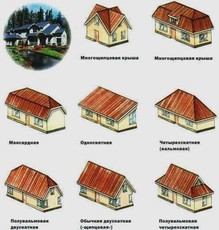 Бригада кровельщиков качественно выполнит любые кровельные р