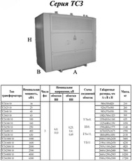 Трансформаторы сухие серии ТСЗ