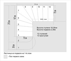 Лестница бетонная монолитная гладкоподшитая