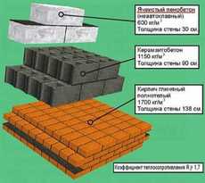 Строительство домов из пенобетона ИЛЬИЧЕВСК - Белгород Днес