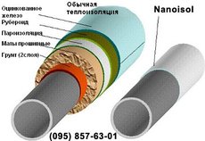 услуги теплоизоляции домов, стен, зданий, труб. Новая технол