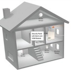 Установка и монтаж, проектирование и обслуживание систем «УМ