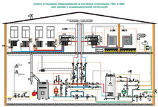 Отопление, водопровод, канализация