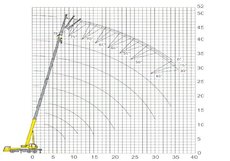 Аренда крана 15 и 25 тонн Киев Вишневое Ирпень Буча