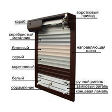 Защитные роллеты, роллетные гаражные ворота, автоматика.