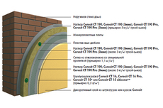 Cистемы утепления Ceresit