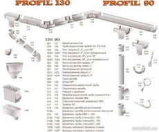Металлическая водосточная система LIDER и ПВХ Profil.