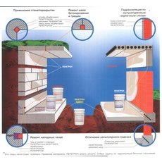 Гидроизоляция Пенетрон -от воды Ваш дом надежно защищен