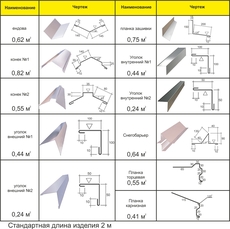Комплектация для кровли в Харькове.