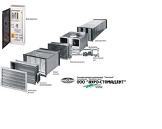 Промвентиляция