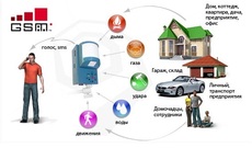 Сигнализация - GSM Днепропетровск. Установка, монтаж.