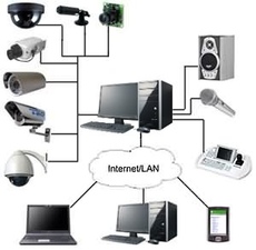 Видеонаблюдение и Охрана