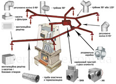 Воздушное отопление, вентиляция Львов/Львів повітряне опален