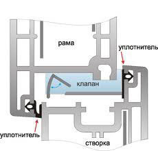 Air-Box, Regel-air, Air-frech –вентиляционные (приточные) кл