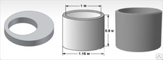 Кольца, крышки, люки для колодца и канализации