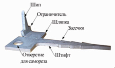 Ключ (кляммер)