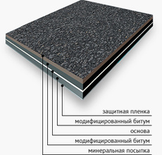 Призводим высокачественный еврорубероид