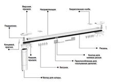 Электрокарнизы GANT, карнизы для штор, автоматические карниз