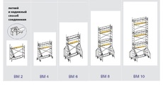 Вышки туры мобильные клиново-хомутовые модульные ВМ