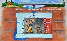 Гидроизоляция террас, подвалов, фундаментов