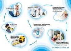 Лоджии от производителя